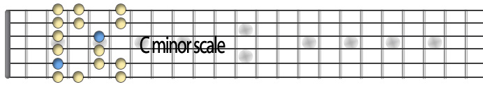 Cminor scale.jpg